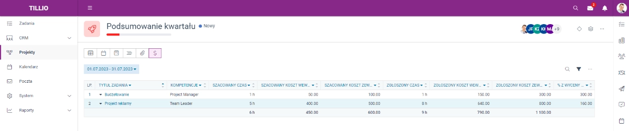 Zrzut ekranu przedstawiający widok budżetowania projektu. 