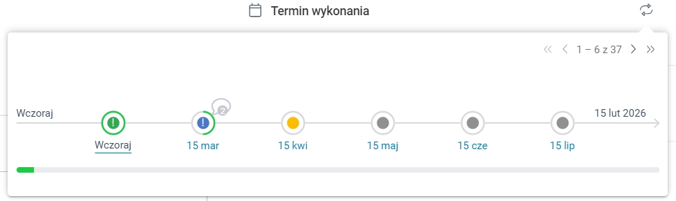 Linia czasu zadania cyklicznego z legendą opisującą elementy interfejsu. 