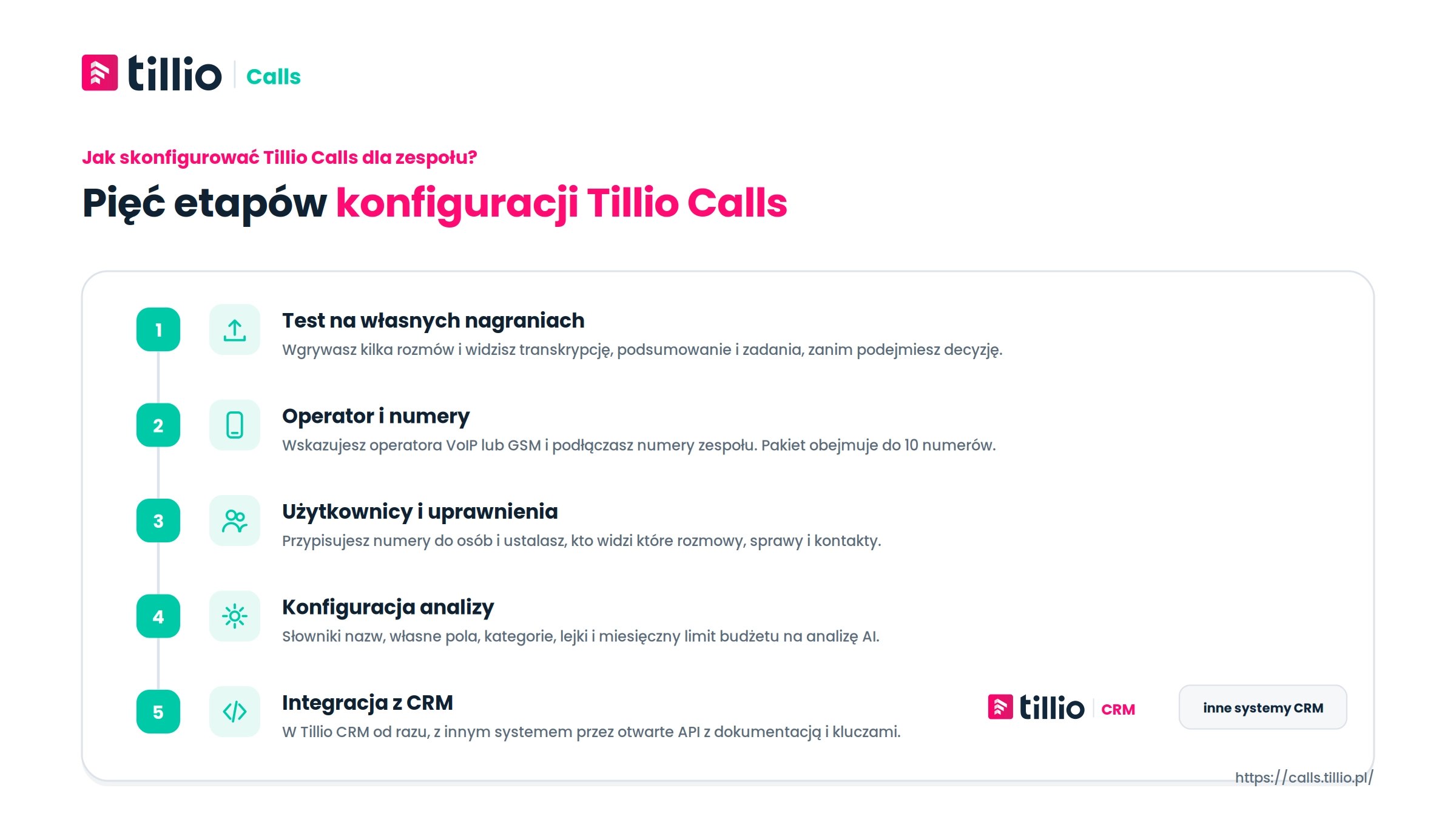 Pięć etapów konfiguracji Tillio Calls