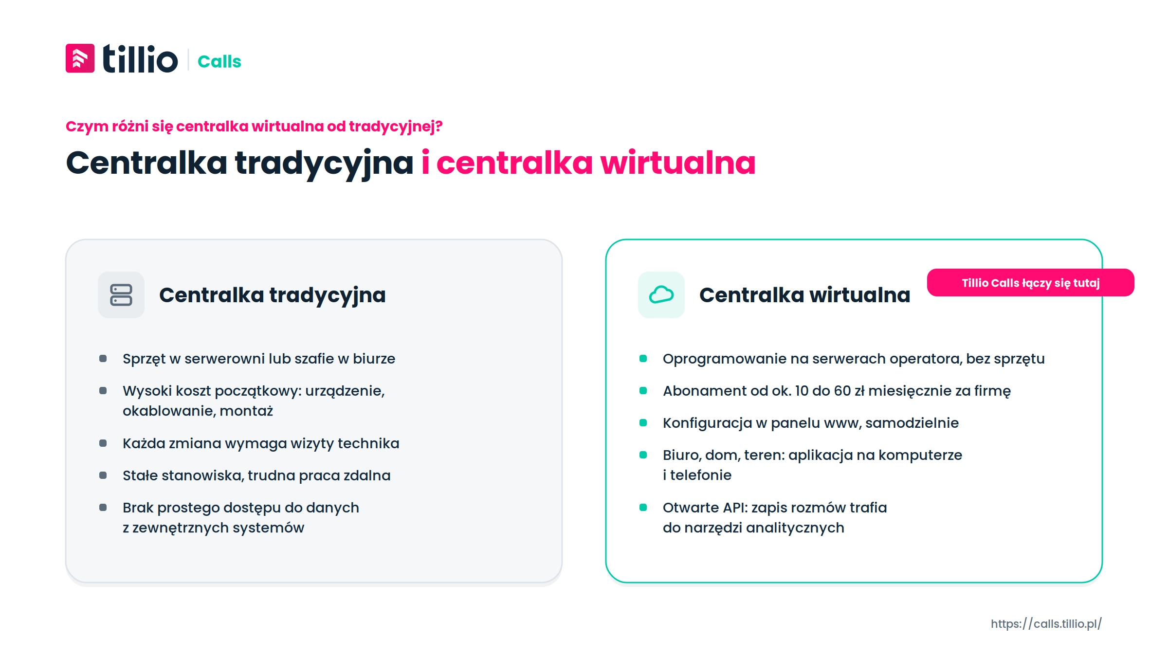 Centralka tradycyjna vs centralka wirtualna