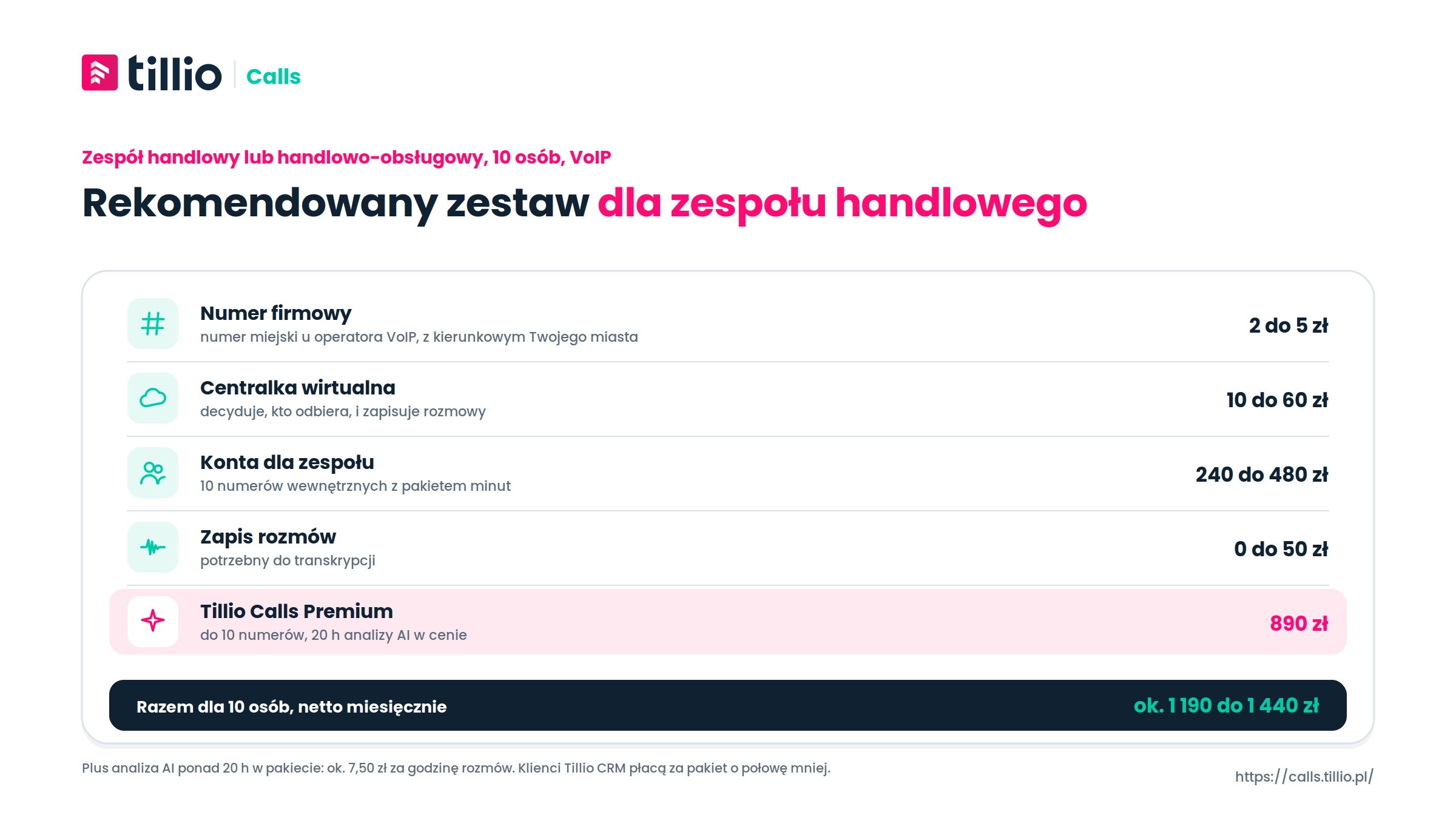 Rekomendowany zestaw dla zespołu handlowego