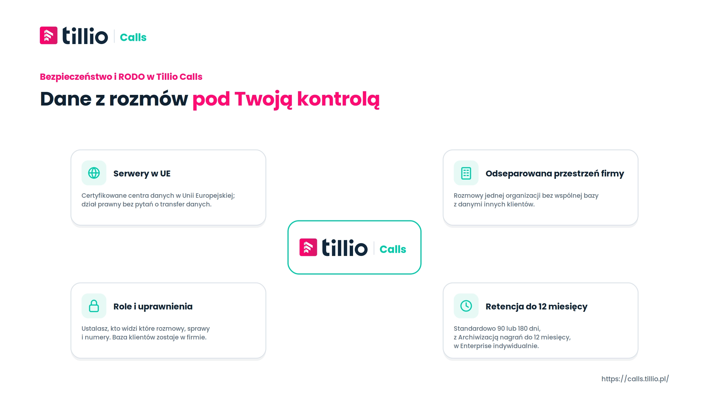 Dane pod kontrolą